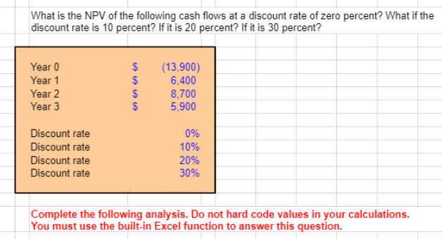 cash advance pin chase