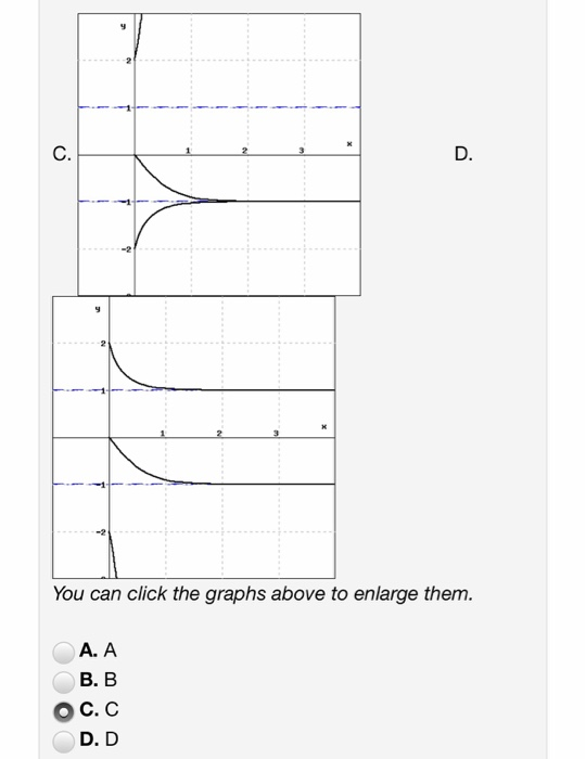 Solved (2 points) The phase plot for an ODE = f(y) is shown | Chegg.com