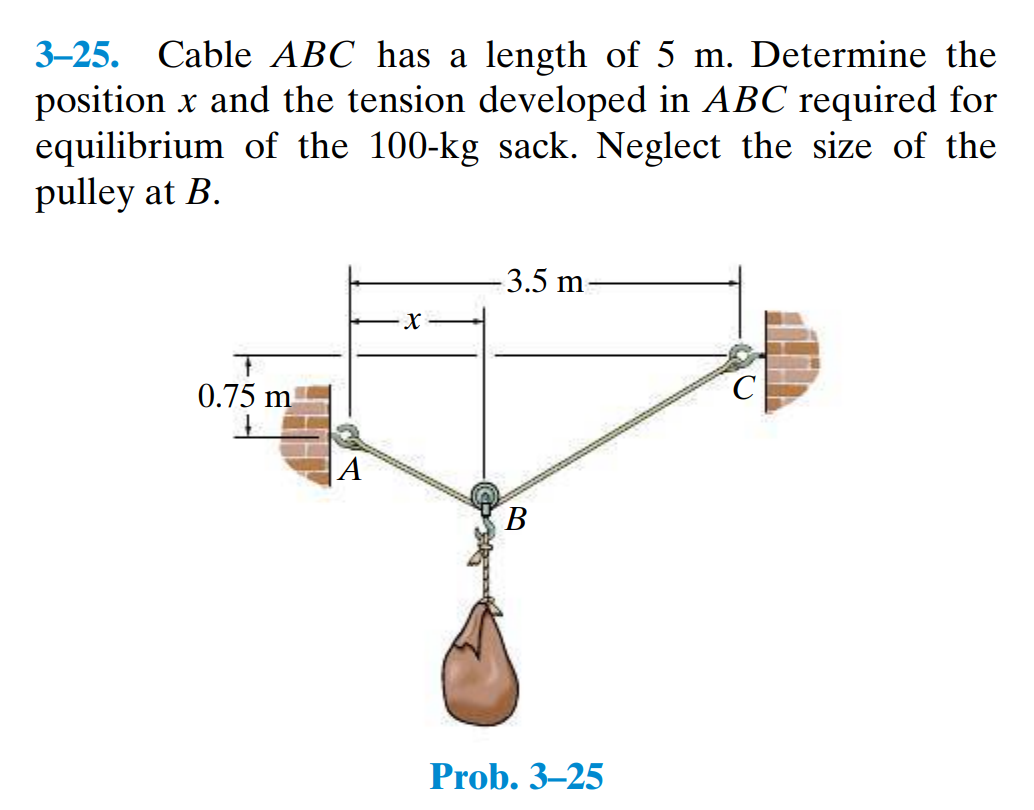 Solved 325. Cable ABC has a length of 5m. Determine the