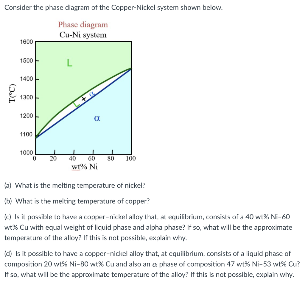 Solved Consider The Phase Diagram Of The Copper-Nickel | Chegg.com