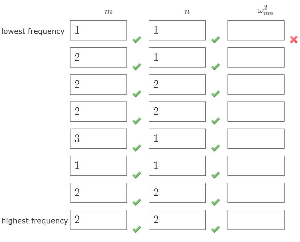 Solved vmn2=?2v2(a2m2+b2n2),m,n=1,2,3,… This set of ?mn | Chegg.com