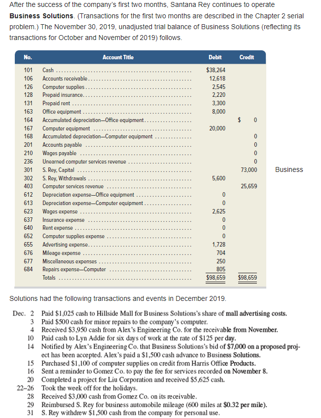 Solved After the success of the company's first two months,
