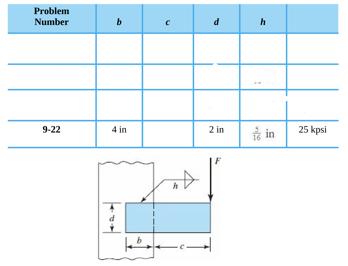 Solved (a) Find the safe bending force F if the allowable | Chegg.com