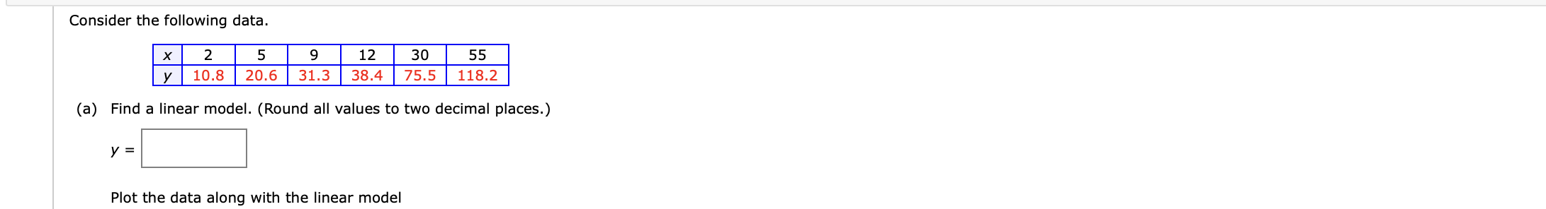Solved Consider the following data. (a) Find a linear model. | Chegg.com