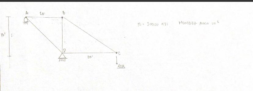 Solved Structural Analysis Question: Determine The | Chegg.com