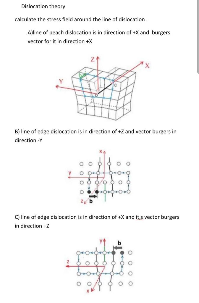 Dislocation theory calculate the stress field around