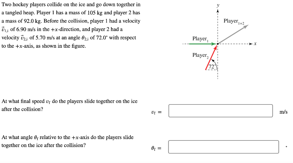Solved Player 1+2 Two hockey players collide on the ice and | Chegg.com