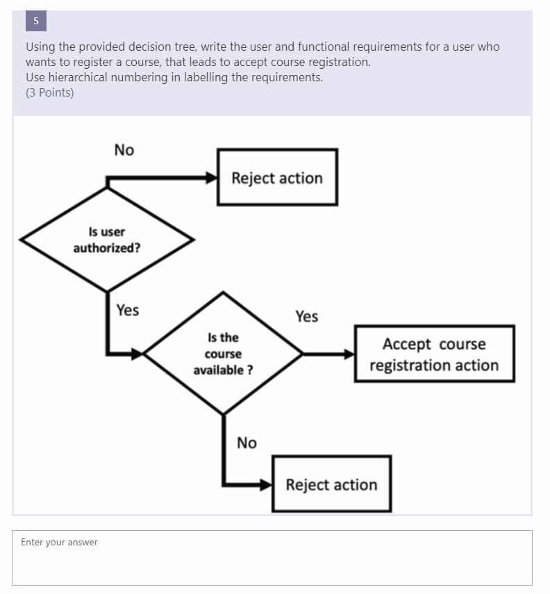 Solved 5 Using the provided decision tree, write the user | Chegg.com