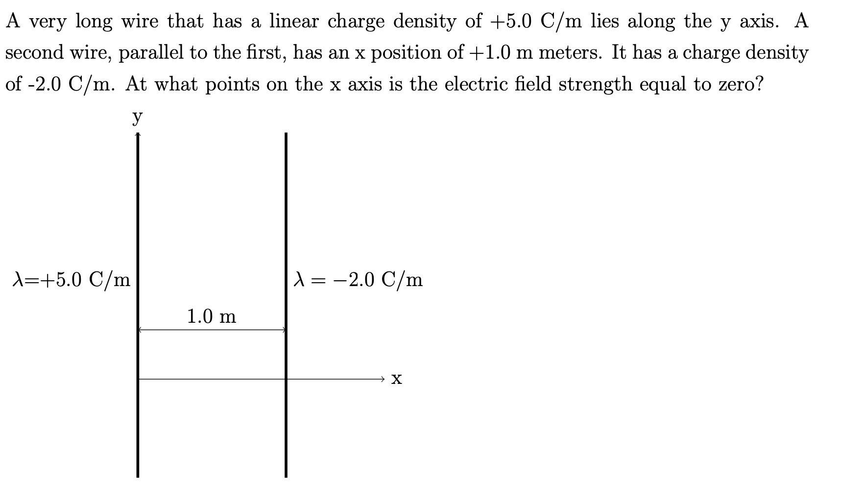 Solved A very long wire that has a linear charge density of | Chegg.com