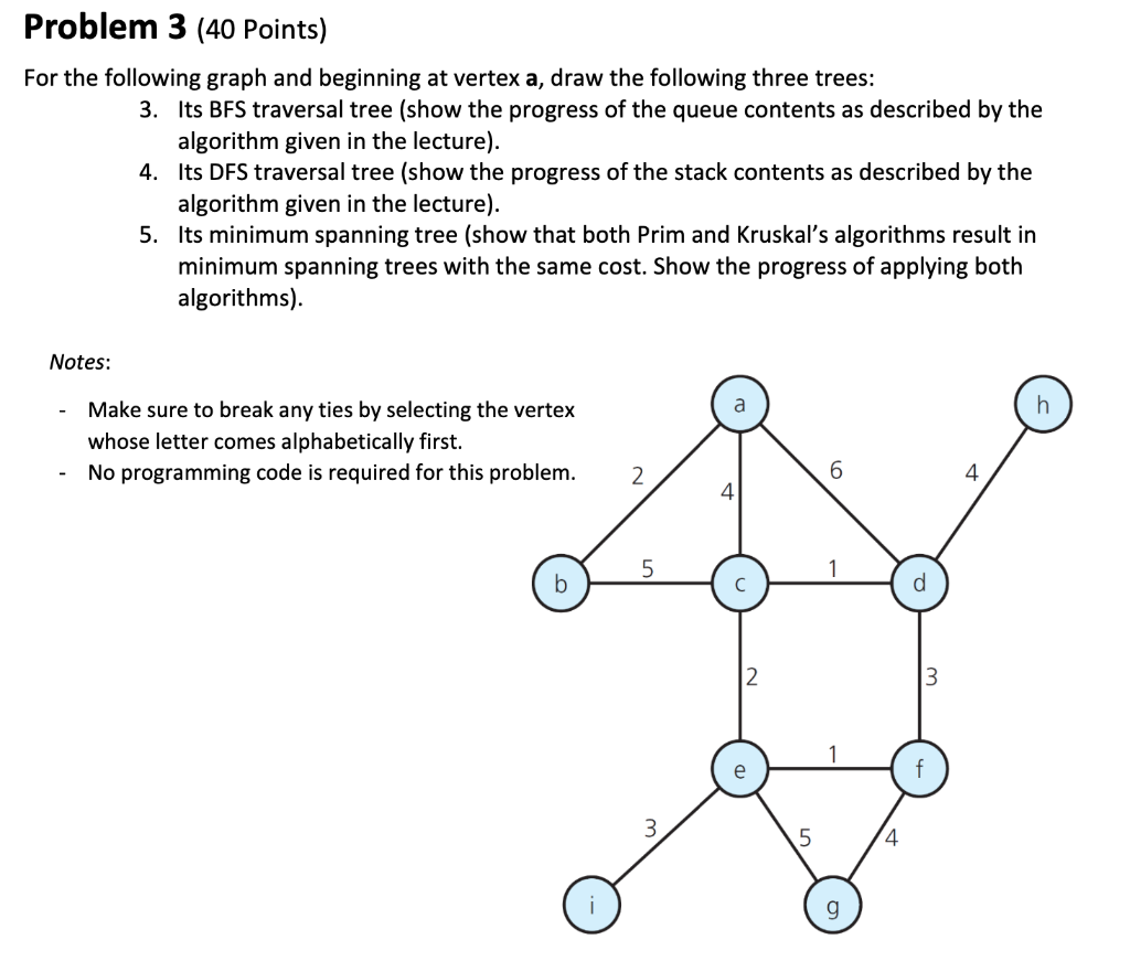 Solved Problem 3 (40 Points) For the following graph and | Chegg.com
