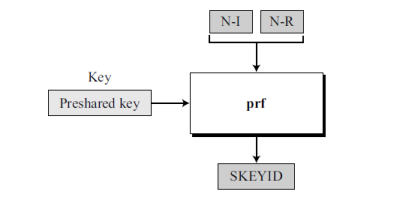 Solved 1-DROW a SIMILAR diagram of SKEYID FOR THE PUBLIC | Chegg.com