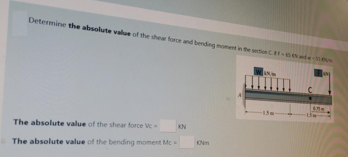 Solved Determine the absolute value of the shear force and | Chegg.com