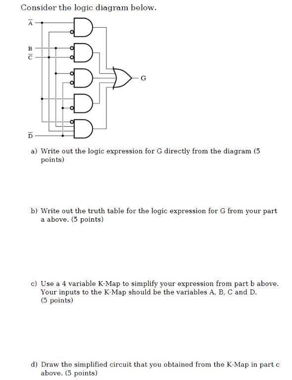 Solved Consider The Logic Diagram Below.a) ﻿Write Out The | Chegg.com