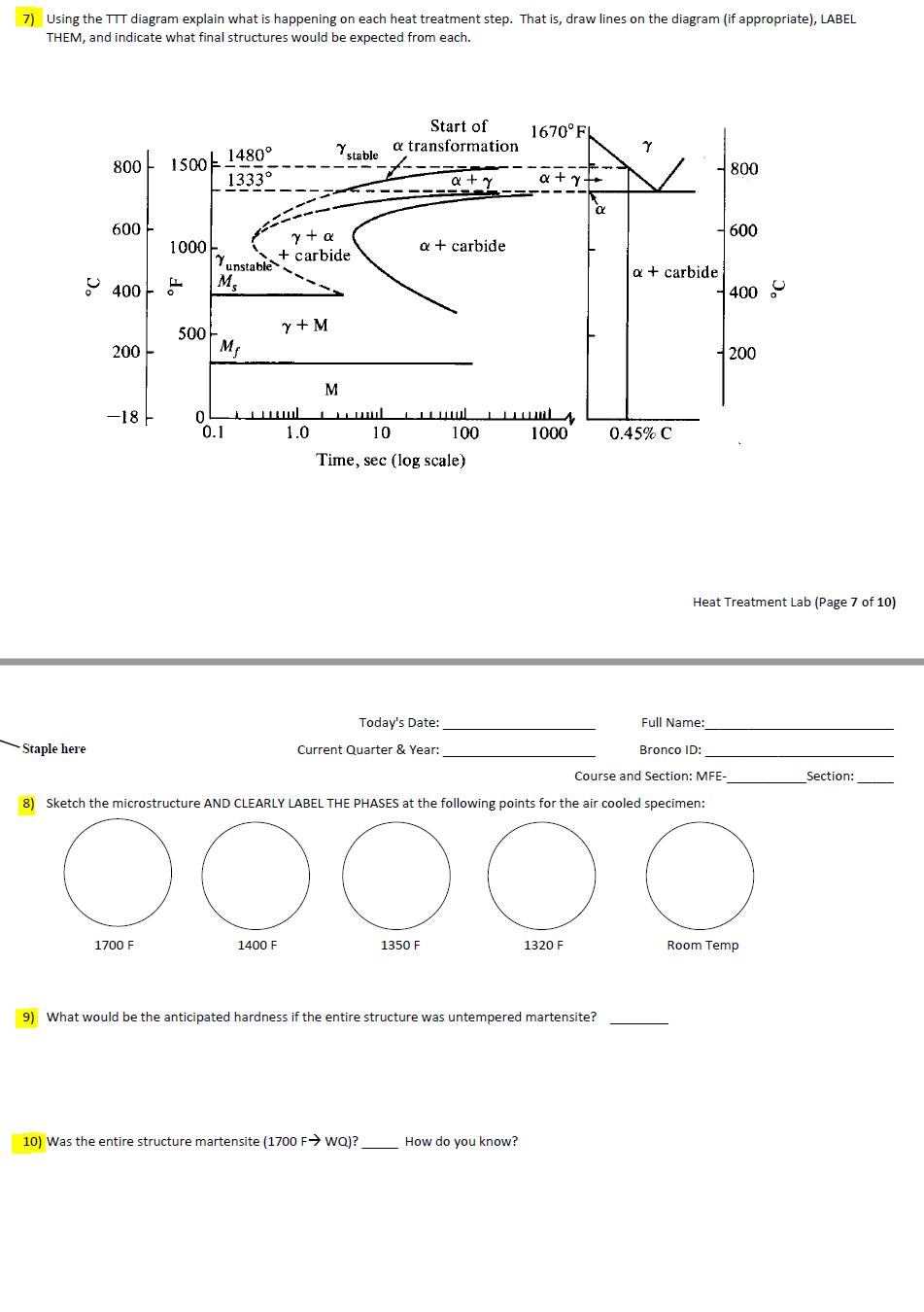 Solved 7) Using the TTT diagram explain what is happening on | Chegg.com
