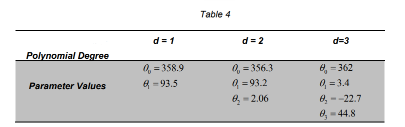 Solved Q1) i) a) Compute the normalized features using mean | Chegg.com