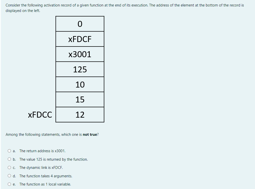 Solved Consider The Following Activation Record Of A Given | Chegg.com