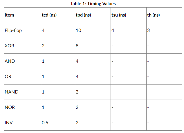 1.) Given the timing values shown in Table 1, compute | Chegg.com