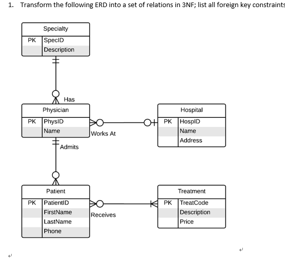 Solved 1. Transform the following ERD into a set of | Chegg.com