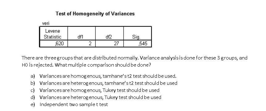 Solved veri Test of Homogeneity of Variances Levene | Chegg.com