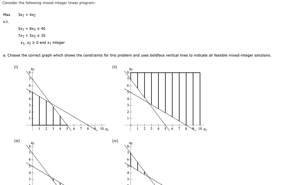 Solved Consider the following mixed-integer linear program: | Chegg.com