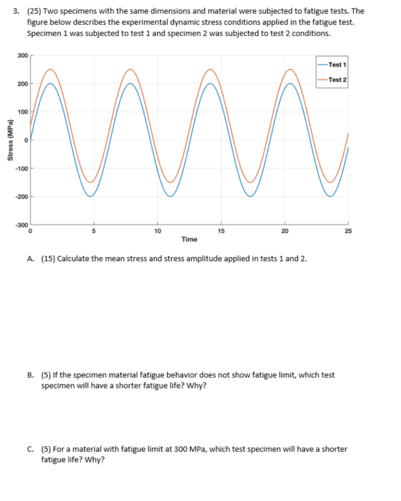 Solved (25) Two specimens with the same dimensions and