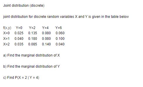 Solved Joint Distribution (discrete) Joint Distribution For | Chegg.com