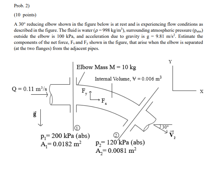 Solved Prob. 2) (10 points) A 30° reducing elbow shown in | Chegg.com