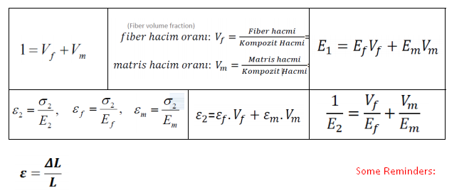Solved 1 direction: Fiber direction Direction 2: Direction | Chegg.com