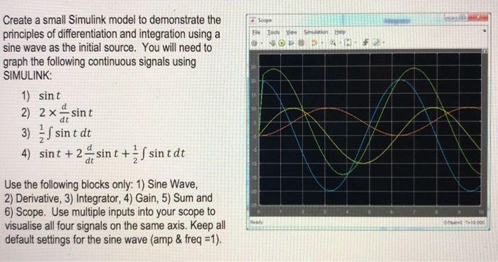 Solved Create a small Simulink model to demonstrate the | Chegg.com
