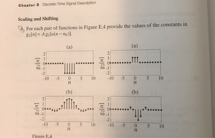 Solved Chapter 3 Discrete-Time Signal Description Scaling | Chegg.com