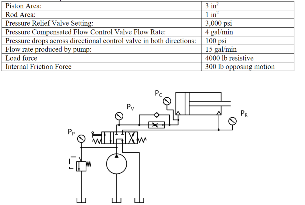 Solved The meter-in circuit for cylinder extension shown | Chegg.com