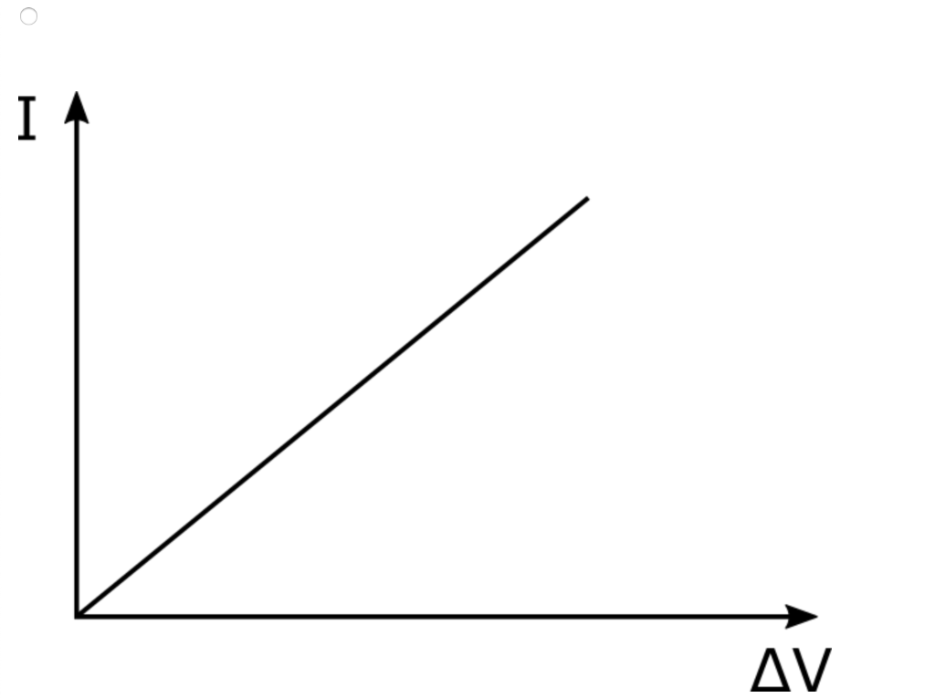 Solved A material is Ohmic if Ohm's Law can be applied when | Chegg.com