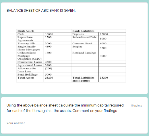 Solved BALANCE SHEET OF ABC BANK IS GIVEN. Bank Liabilities | Chegg.com