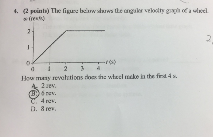 Solved (2 points) The figure below shows the angular | Chegg.com