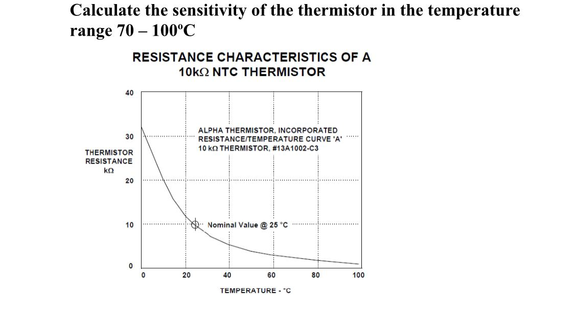 Solved Calculate the sensitivity of the thermistor in the