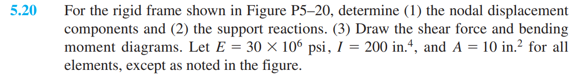 .20 For the rigid frame shown in Figure P5-20, | Chegg.com