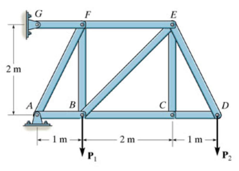 Solved A) Determine the force in member AB, and state if | Chegg.com