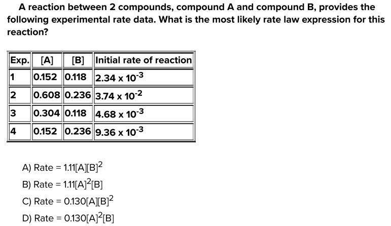 Solved A reaction between 2 compounds, compound A and | Chegg.com