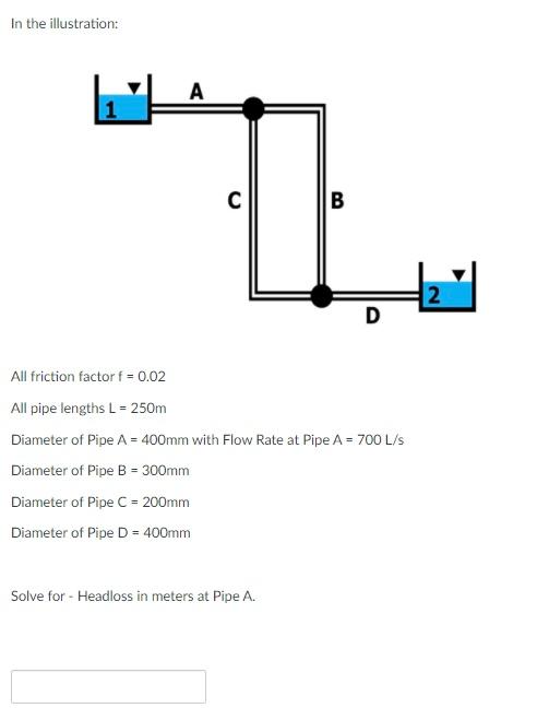 Solved In the illustration: 1 с B 2 D All friction factor f | Chegg.com