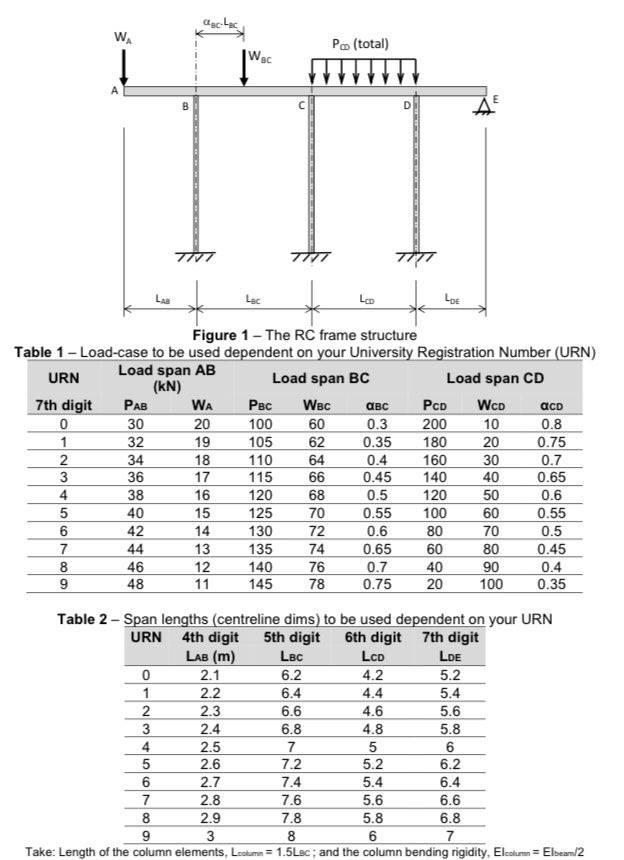 Solved Analysis of an RC frame structure The plane | Chegg.com