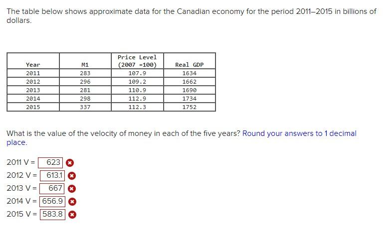 Solved The table below shows approximate data for the | Chegg.com
