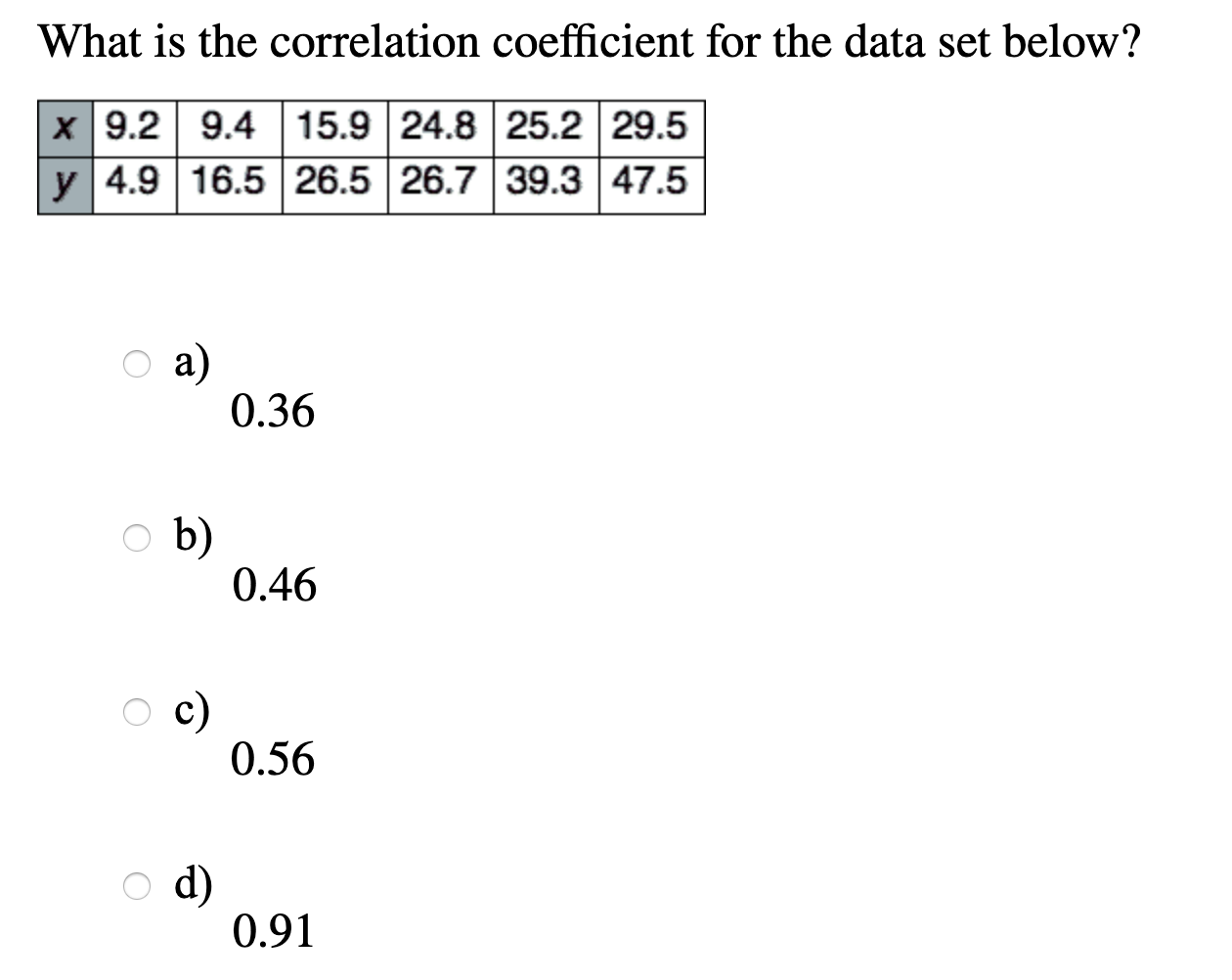 Solved What is the correlation coefficient for the data set | Chegg.com