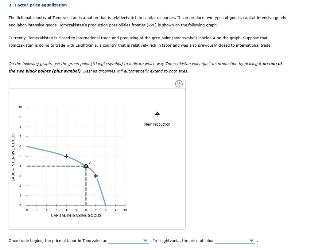 Factorprice equalizationThe fictional country of