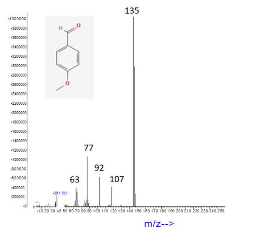 Solved 4. In the lab you used GC-MS to analyze Methyl | Chegg.com