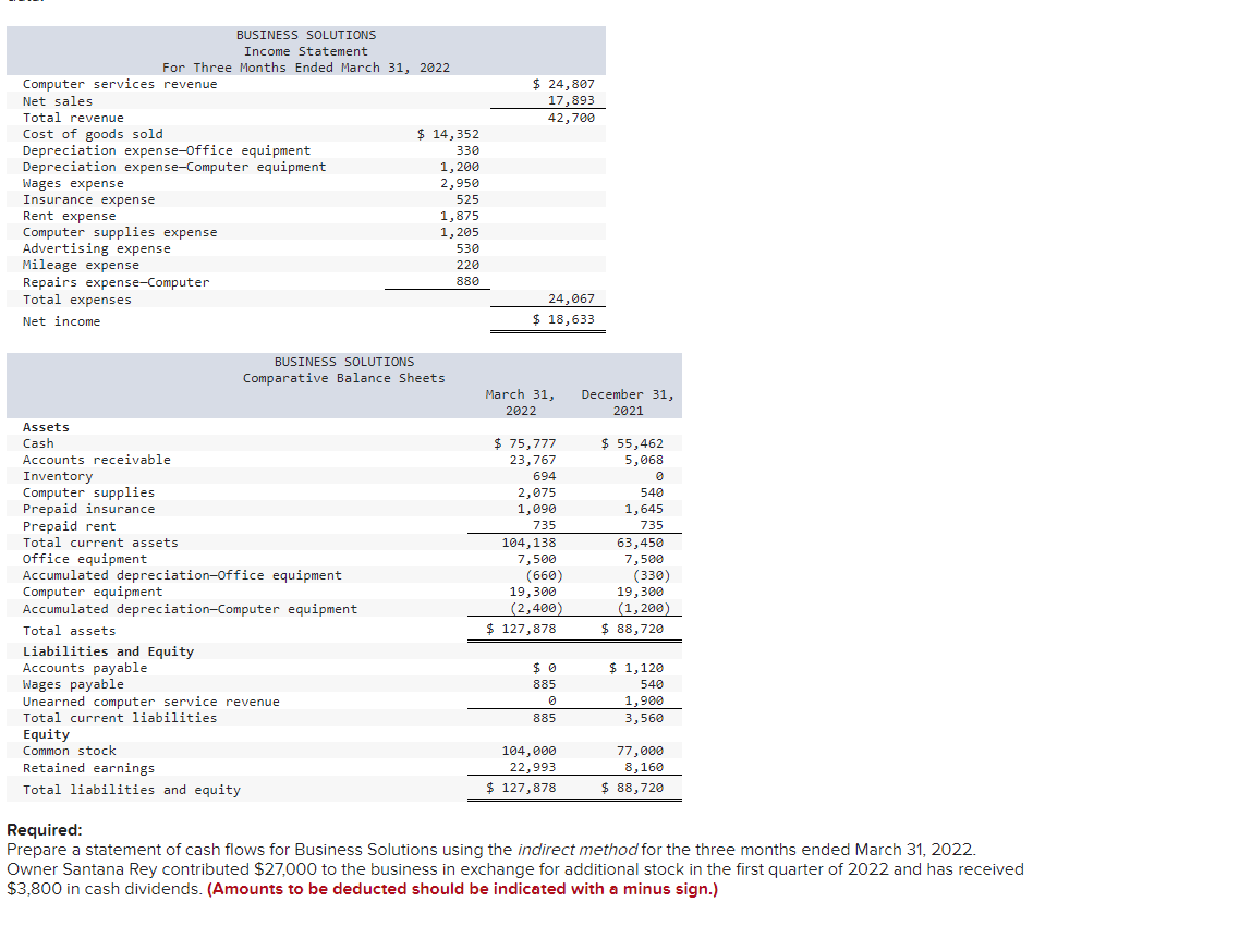 Solved BUSINESS SOLUTIONS Statement For Three Months