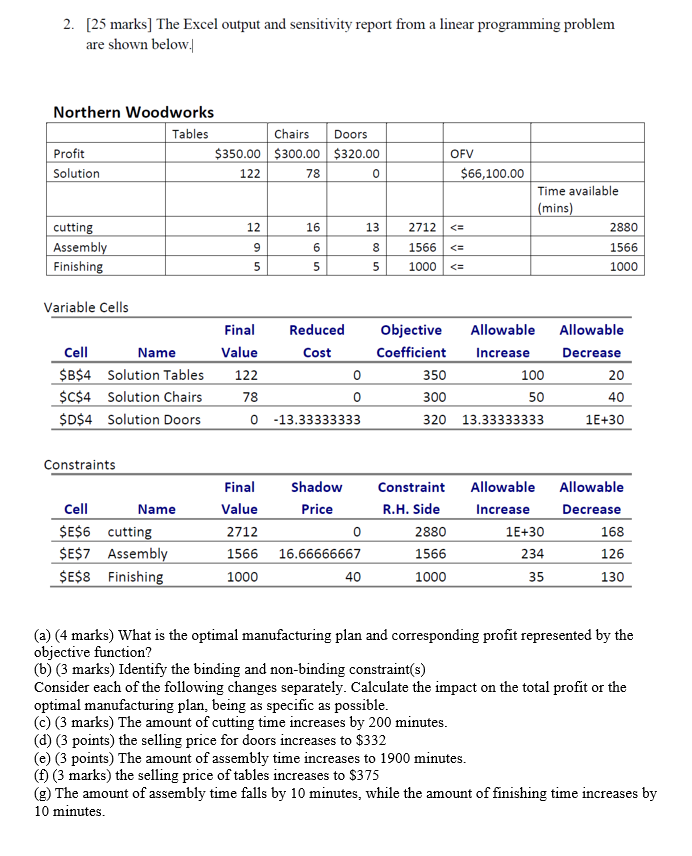 Solved 2. [25 marks] The Excel output and sensitivity report | Chegg.com