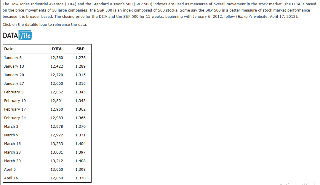 Solved The Dow Jones Industrial Average (DJIA) And The | Chegg.com