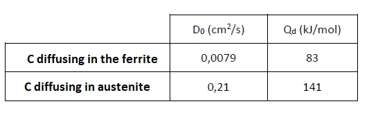 Solved Values related to the diffusion of carbon in | Chegg.com