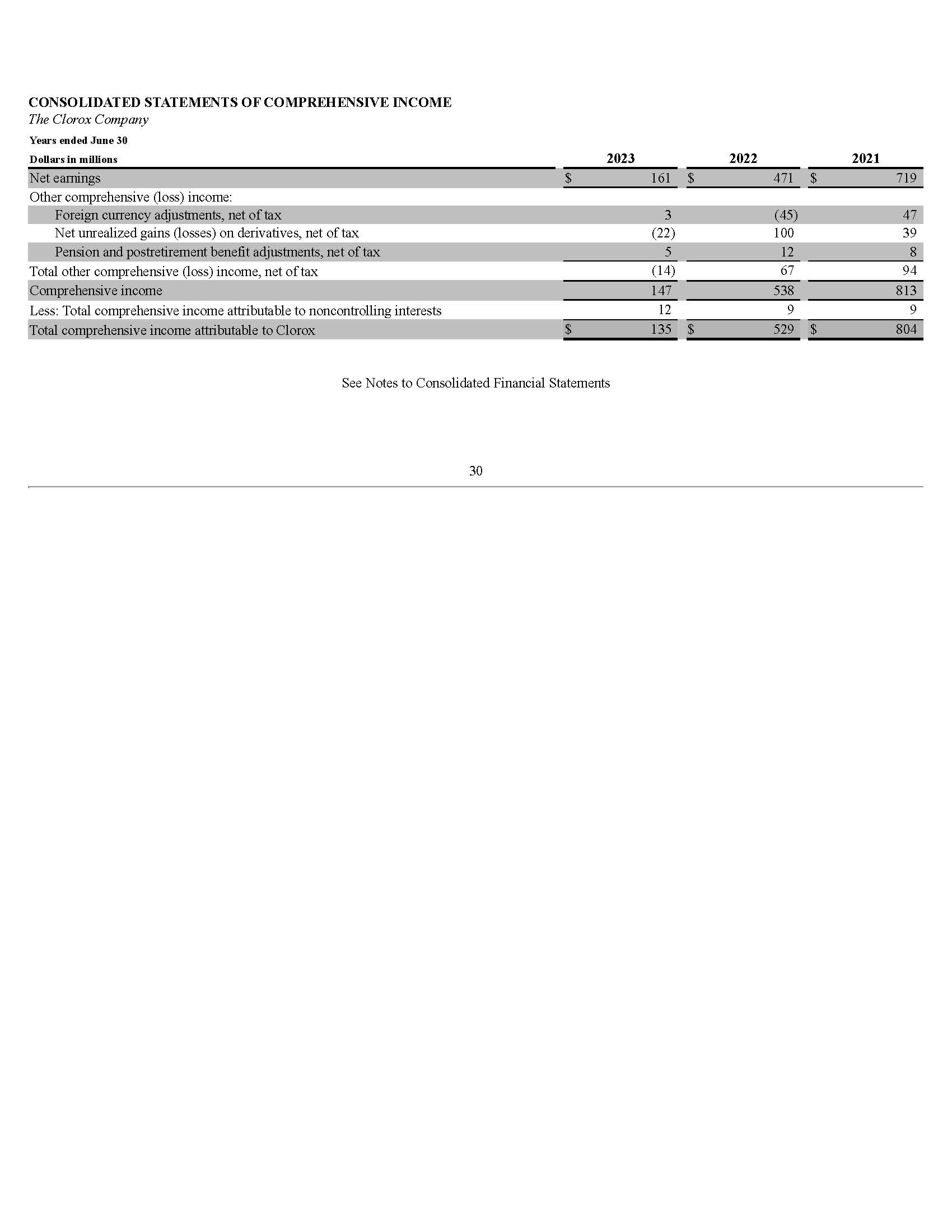 Income Statement – Vertical Analysis - The Clorox | Chegg.com