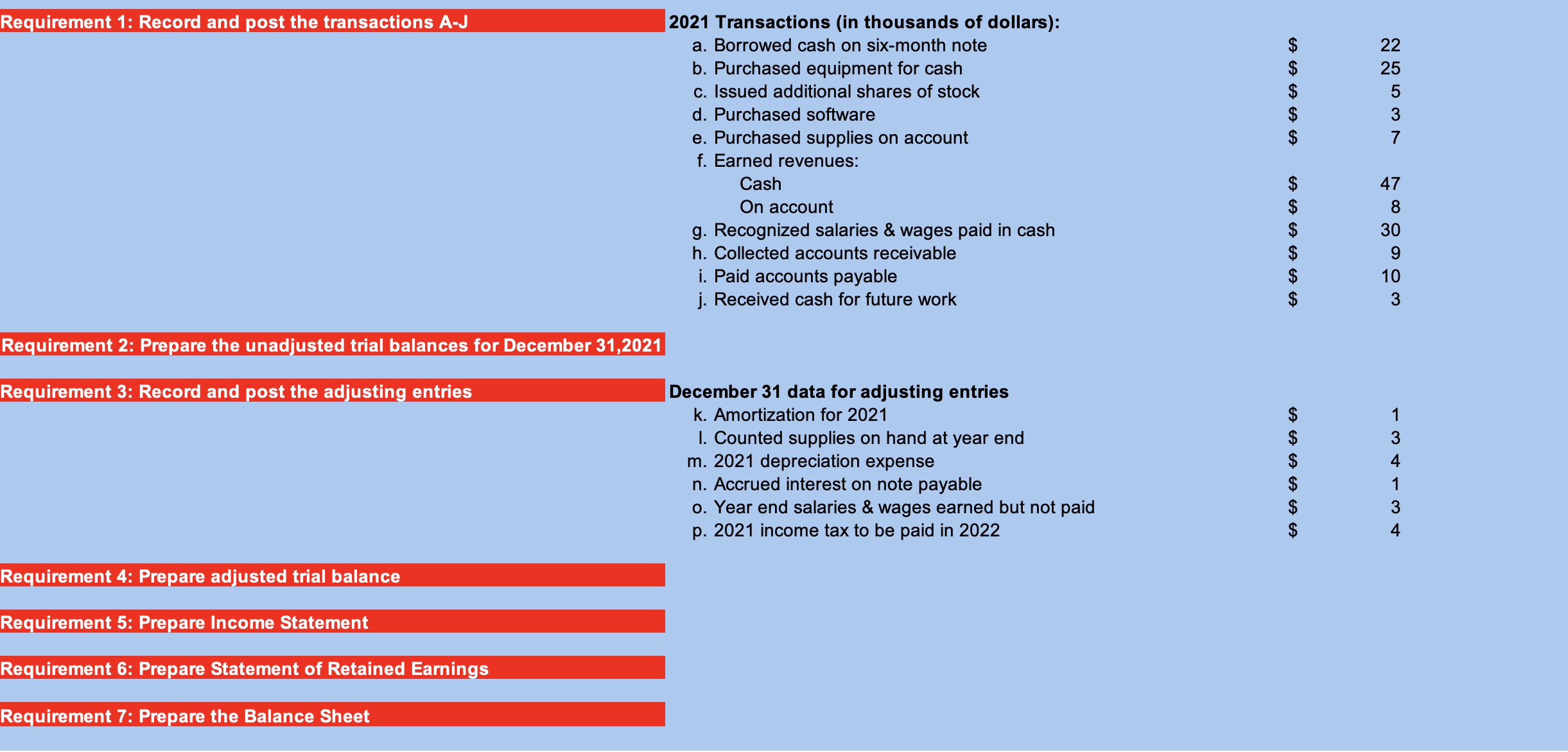 Requirement 1 Record and post the transactions AJ